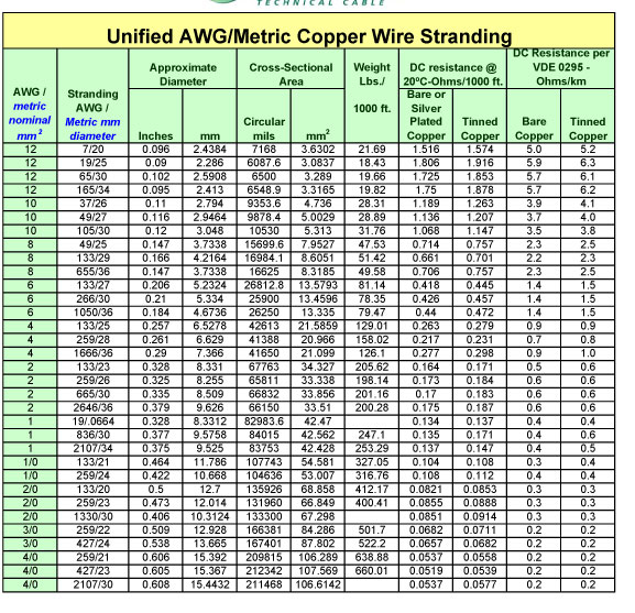 Printable Awg Wire Size Chart - Printable World Holiday