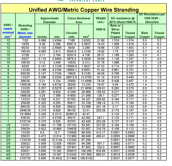 AWG And Metric Wire Sizes Edis Audio Visual Wiki